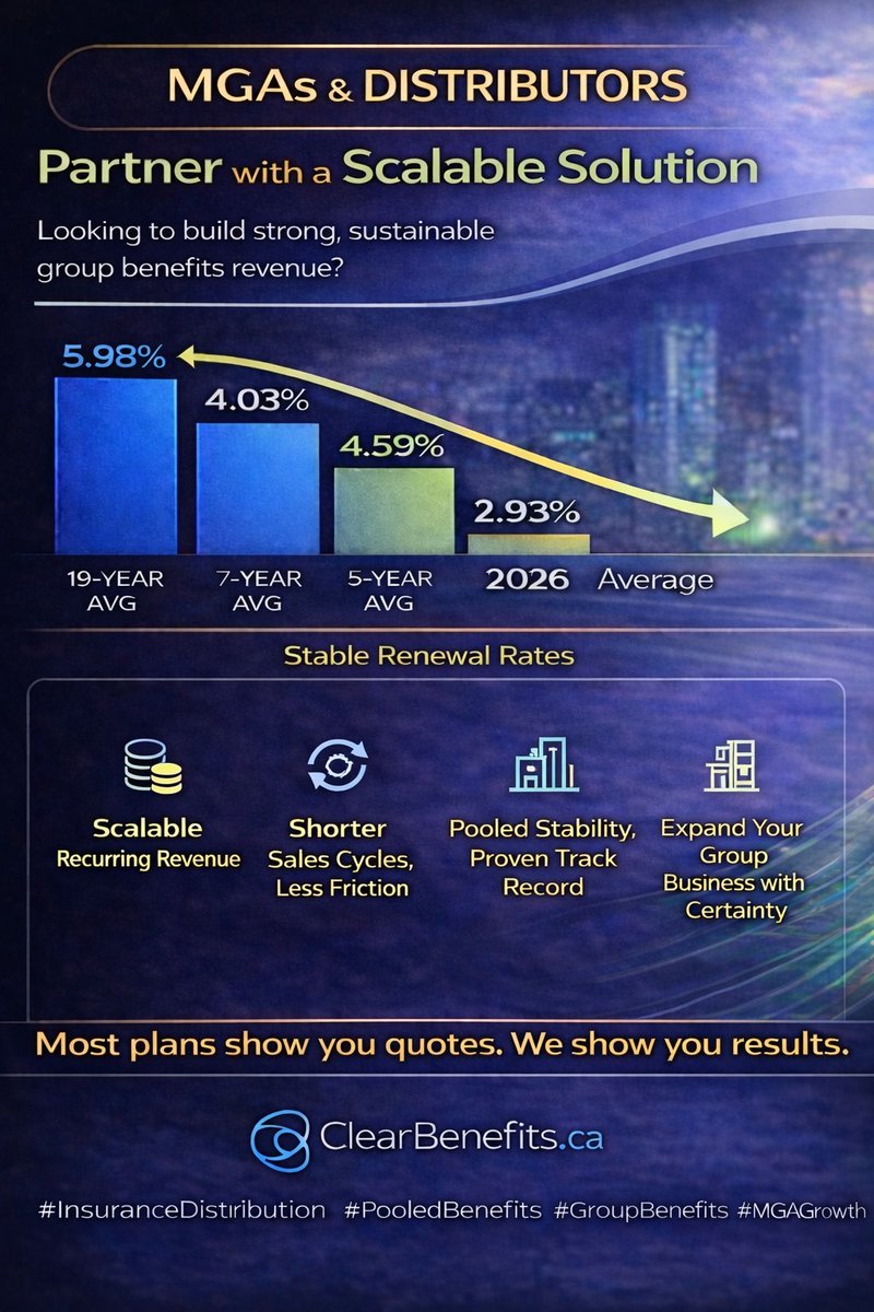 clear_benefits's tweet image. Built for distribution.
Proven over time.

For MGAs &amp;amp; DISTRIBUTORS looking to scale their group benefits business, let’s connect.

#InsuranceDistribution #GroupBenefits #MGAs #RecurringRevenue #PooledBenefits #BrokerGrowth