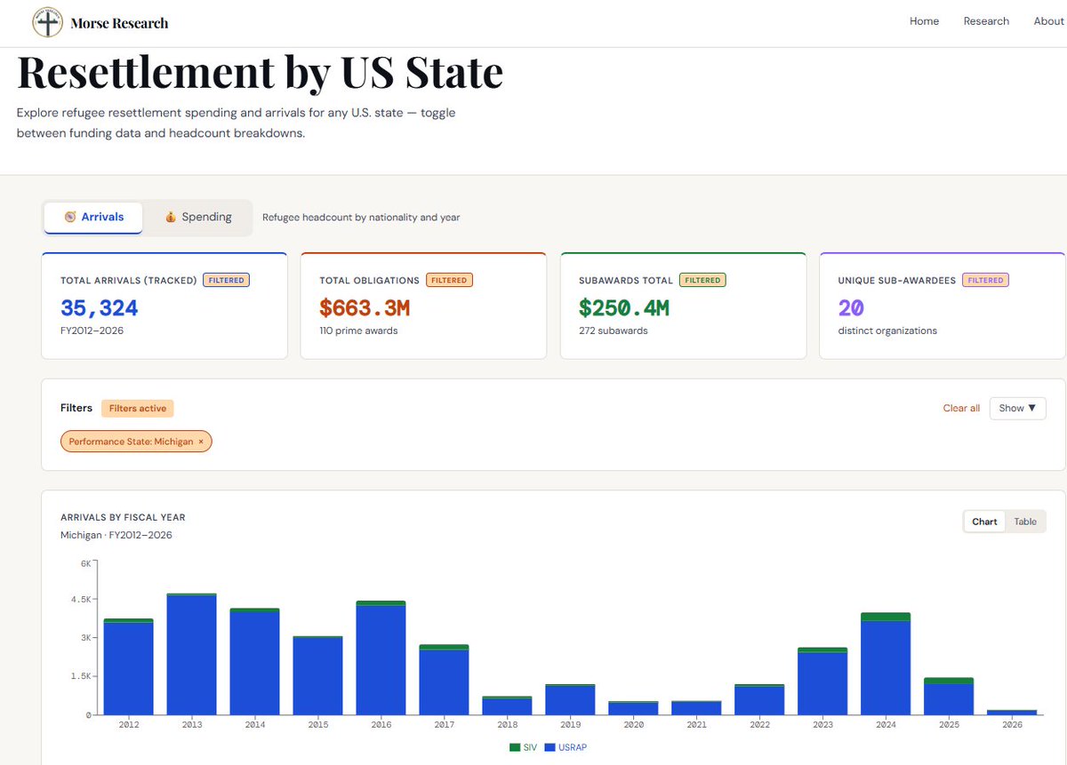 Morse Research tweet media