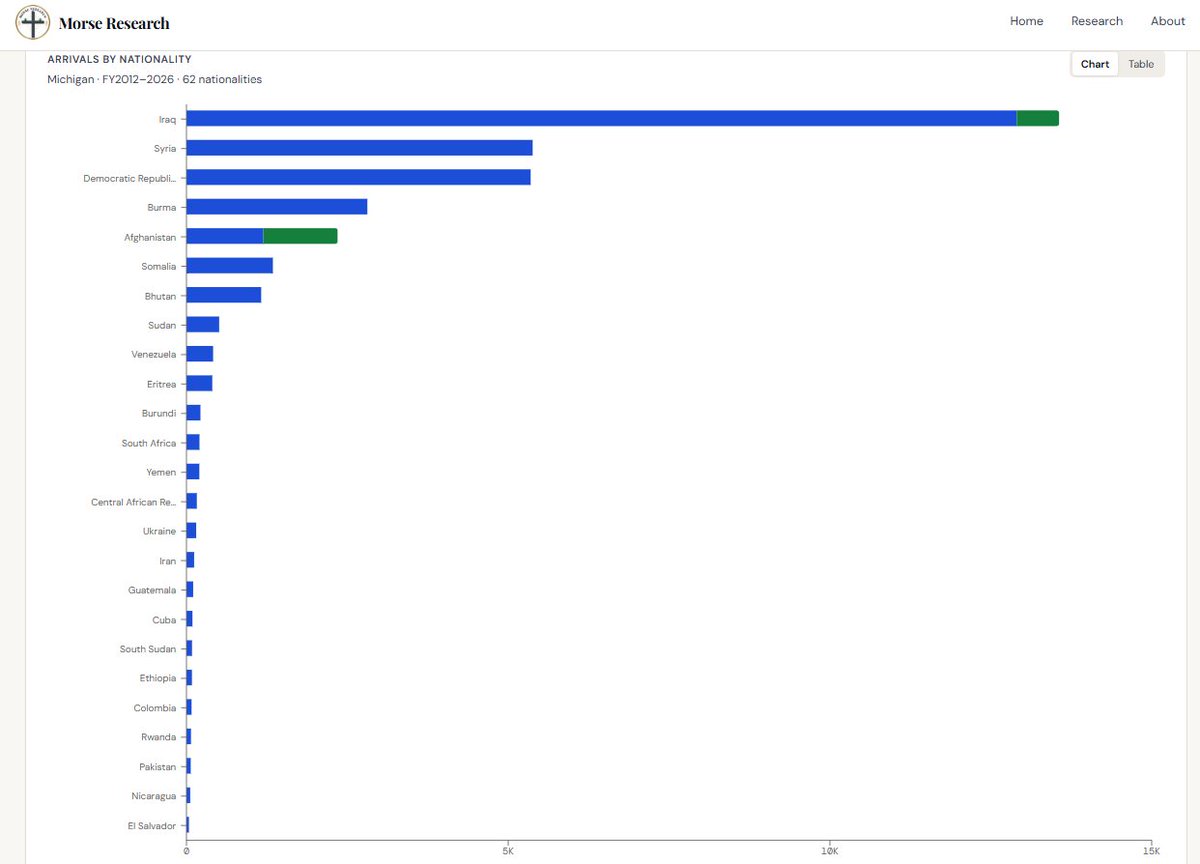 Morse Research tweet media