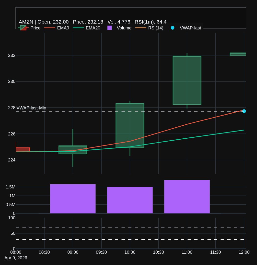 TradingAssist.AI tweet media