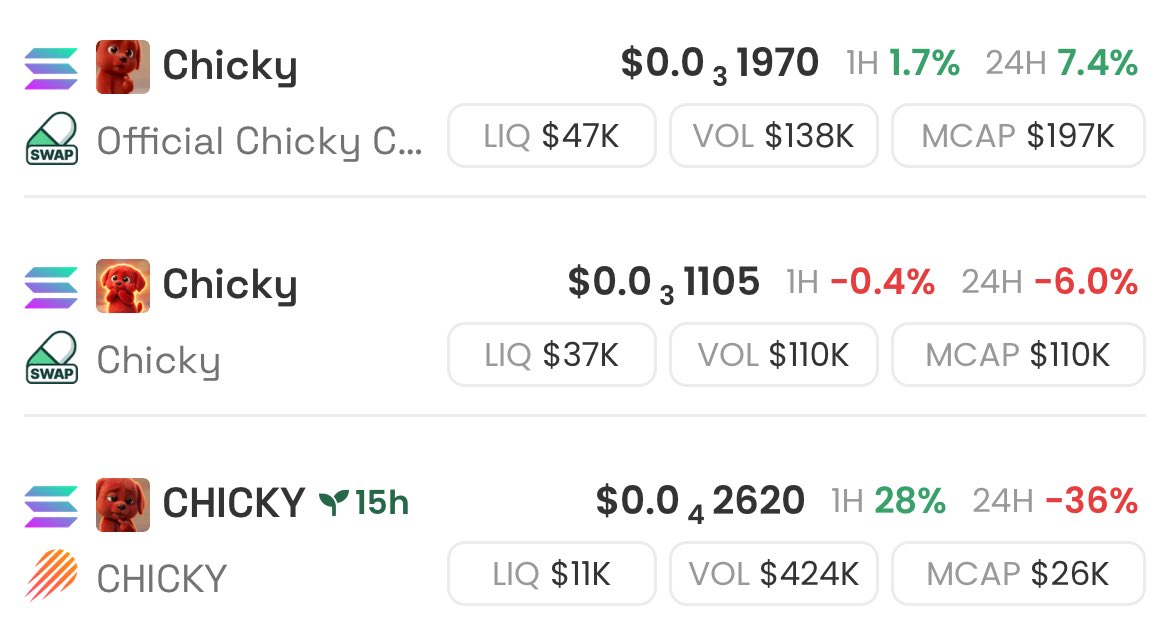 FakeRosaParkXBT's tweet image. The gay red dog got rugged twice on pump and they’re both higher than the bags one

$CHICKY