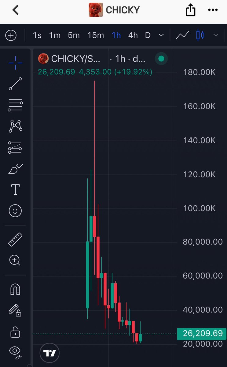 FakeRosaParkXBT's tweet image. The gay red dog got rugged twice on pump and they’re both higher than the bags one

$CHICKY