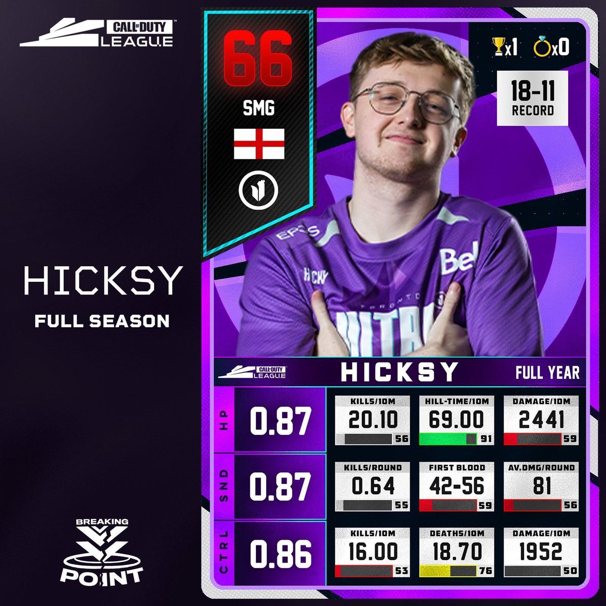 CDL Highlight tweet media