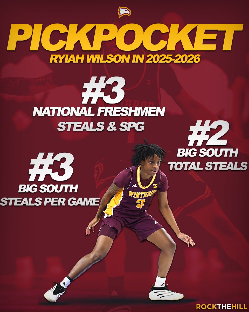 WinthropWBB's tweet photo. ๐๐๐๐๐๐๐๐. ๐
#ROCKtheHILL #Everstand #Grit #Toughness https://t.co/o47KYDKVsE