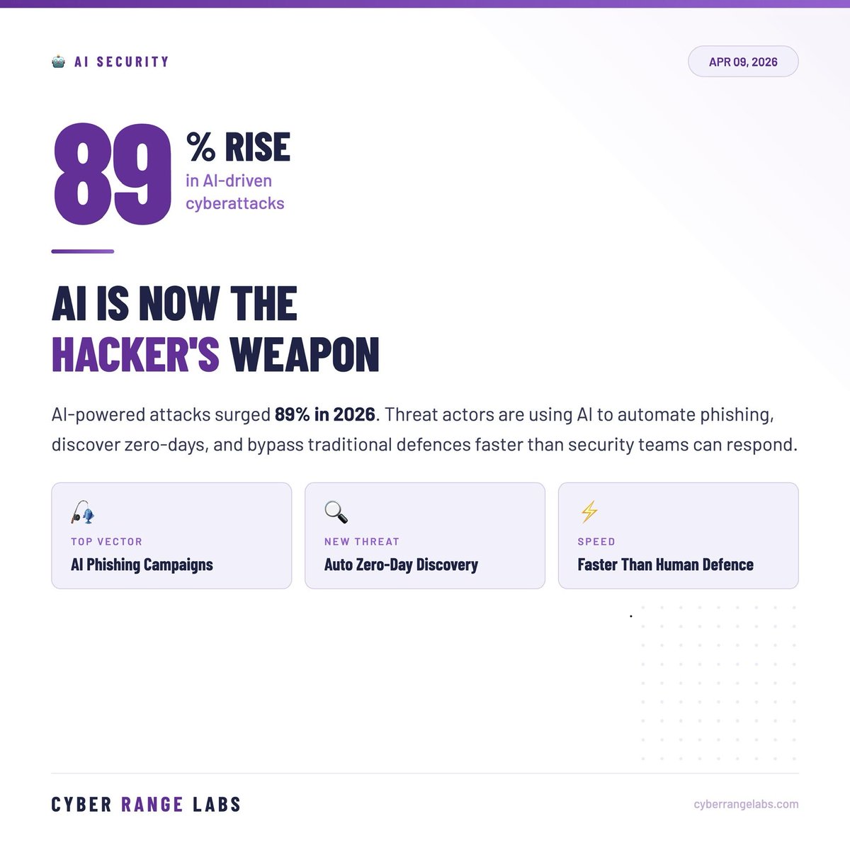 cyberrangelabs's tweet photo. AI is the Hackerβs Weapon
#Cyberrangelabs #Cybersecurity #AI https://t.co/dbDFnvQeFq