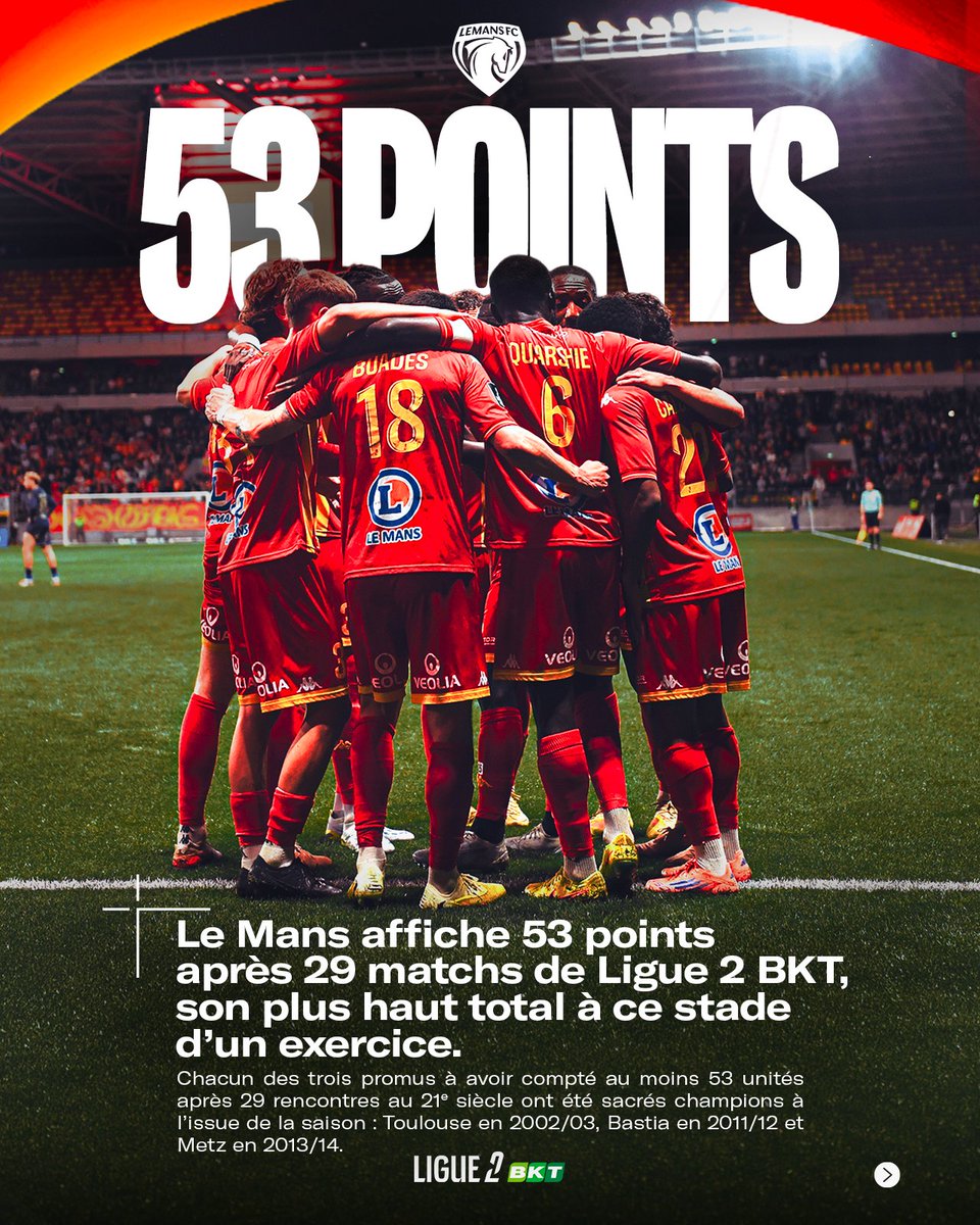 Ligue2BKT's tweet photo. 𝑼𝒏𝒆 𝒔𝒂𝒊𝒔𝒐𝒏 𝒉𝒊𝒔𝒕𝒐𝒓𝒊𝒒𝒖𝒆 𝒑𝒐𝒖𝒓 𝒍𝒆 𝒑𝒓𝒐𝒎𝒖 !

🔥 @LEMANSFC 

[1/6] https://t.co/fD8Pw6iBut