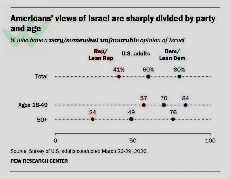 Ilan Samish tweet media
