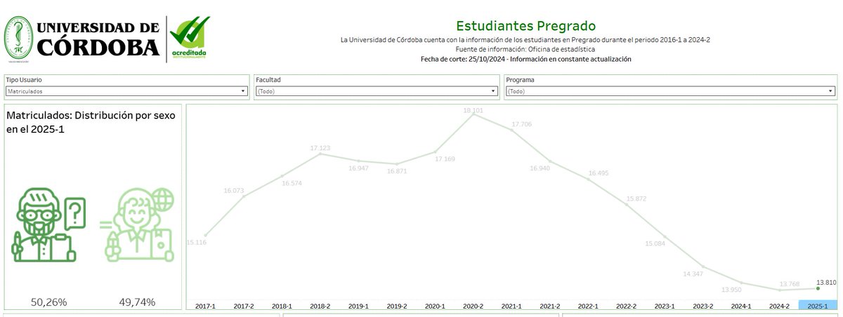 Observatorio de la U. Colombiana tweet media