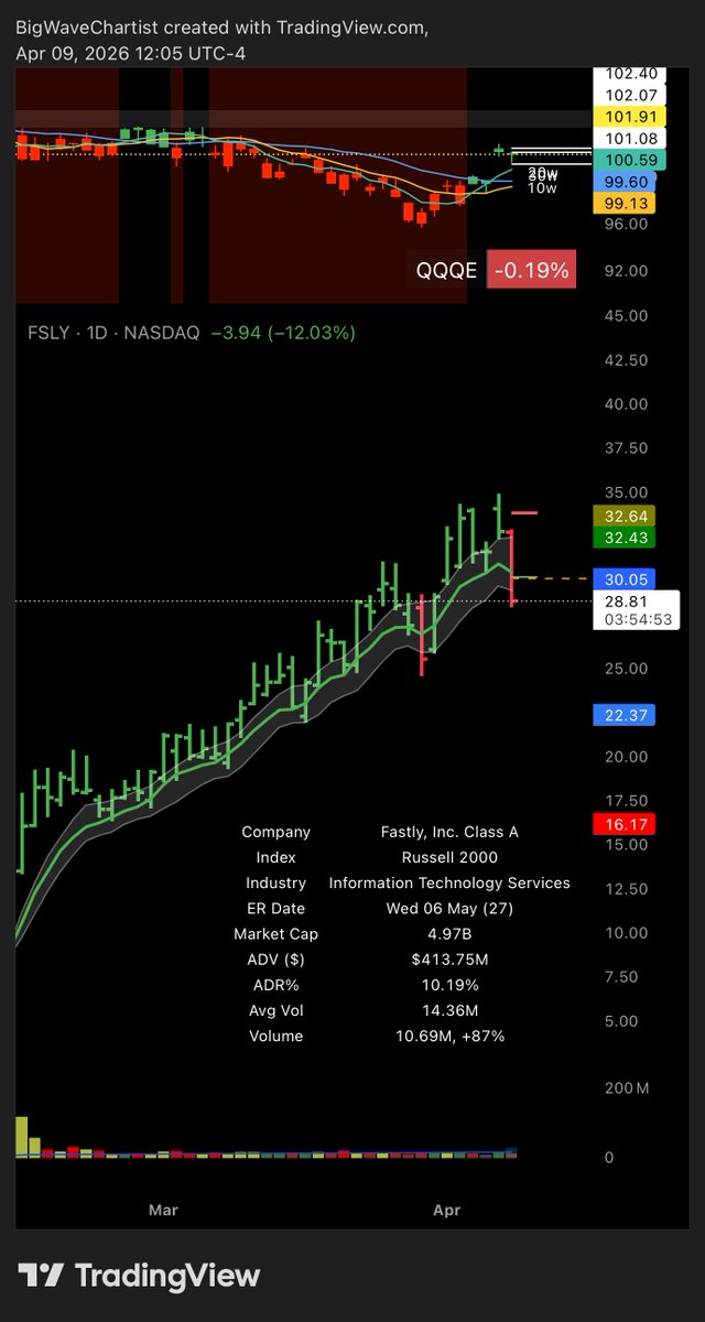 Big Wave Chartist tweet media