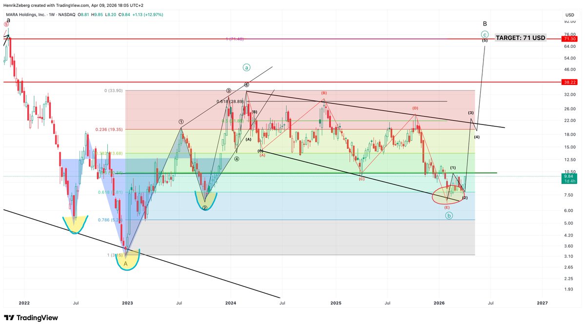 Henrik Zeberg tweet media