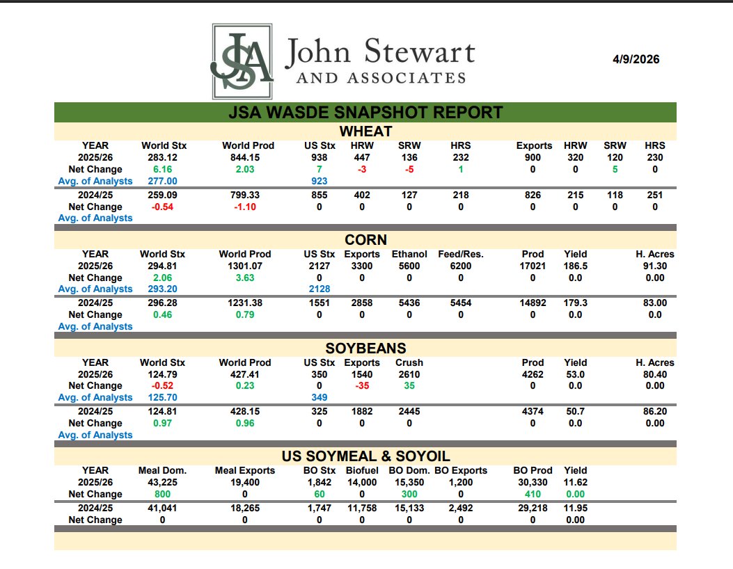 Jim McCormick tweet media