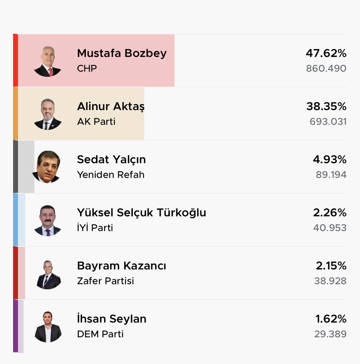 <a href="/sokakkedisitv/">Sokak Kedisi</a> Milletin verdiği irade neticesi açıktır.