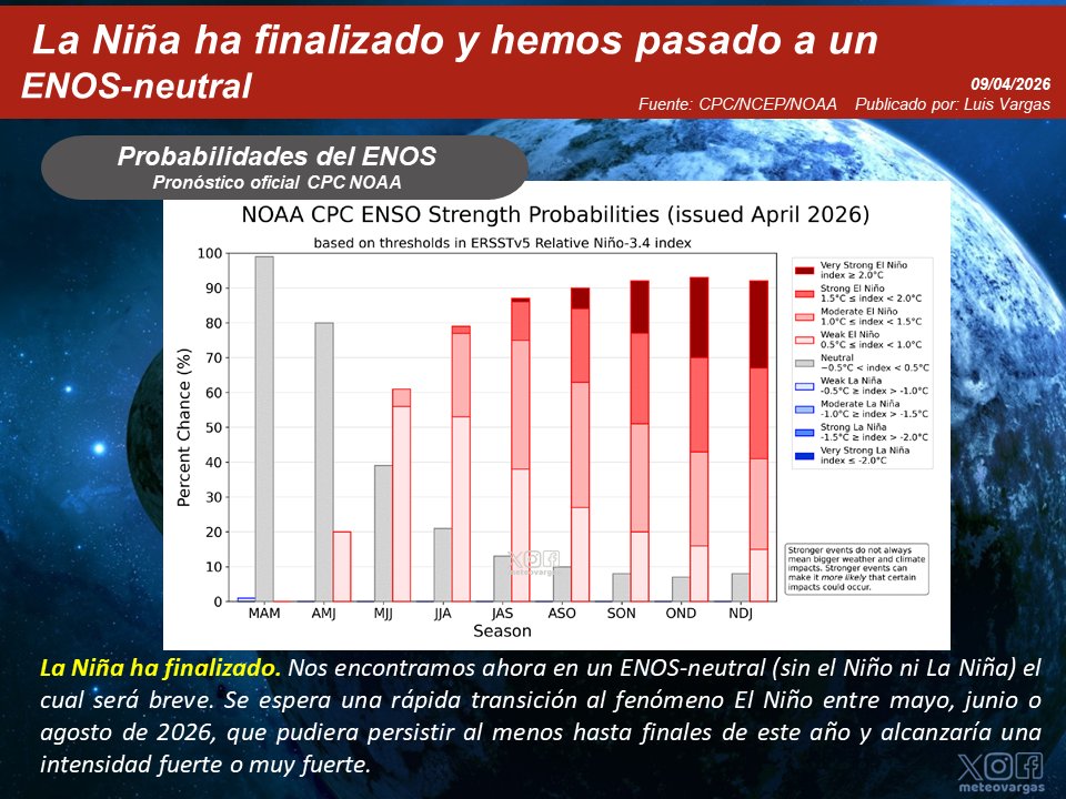Luis Vargas tweet media