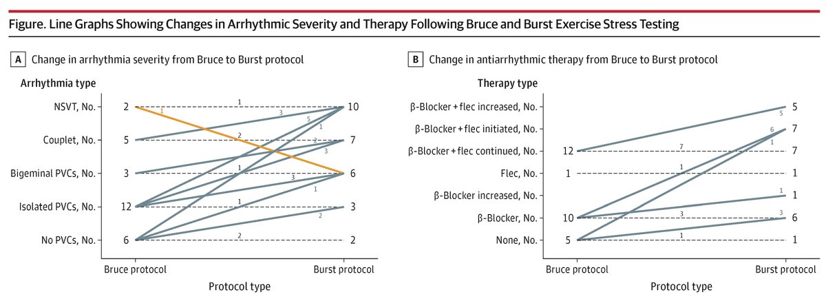 JAMA Cardiology tweet media