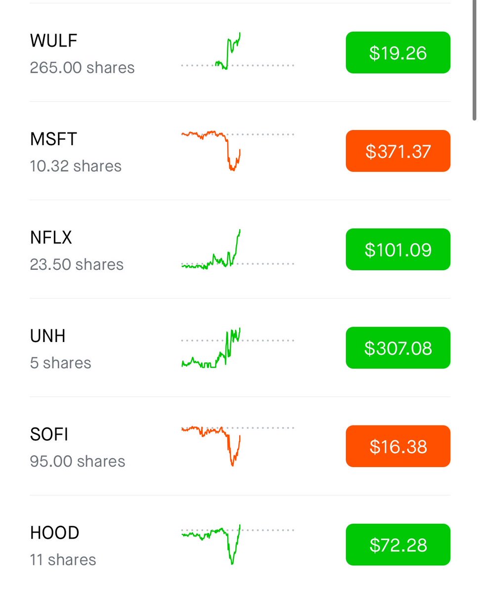 Evan | Investments tweet media
