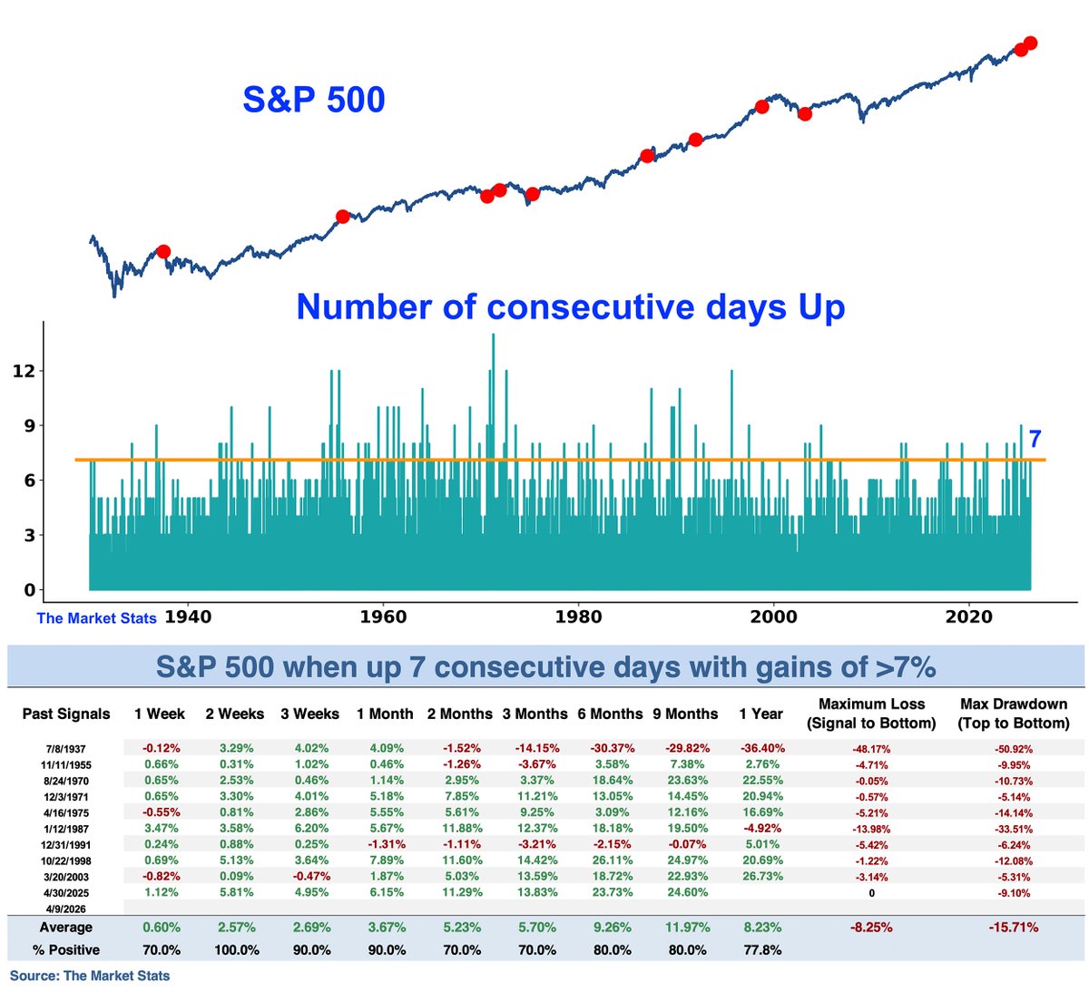 The Market Stats tweet media