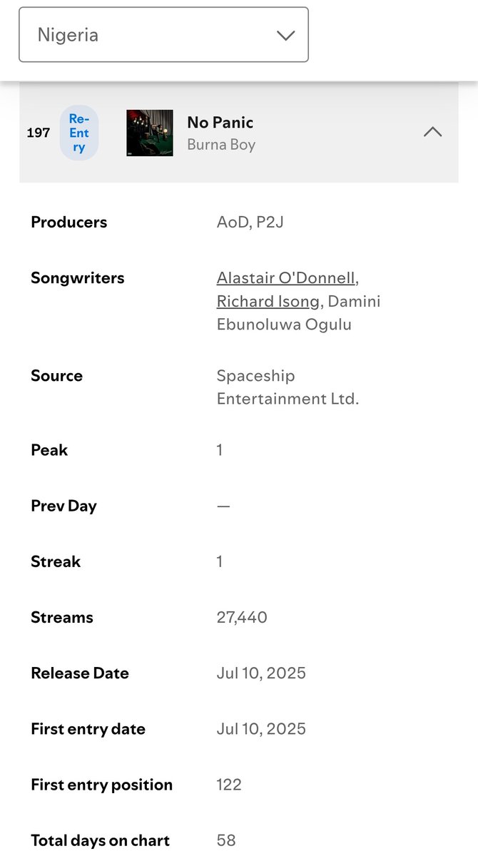 Burna Boy Access tweet media