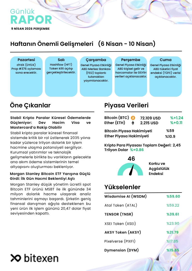 Bitexen Araştırma tweet media