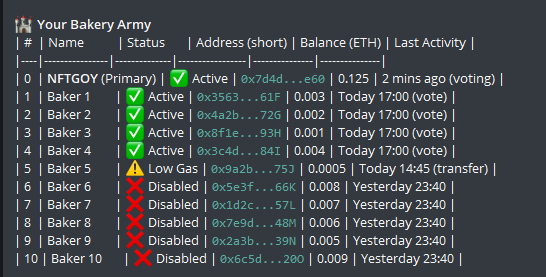 nftgoy's tweet image. 10 bakers and me controlled by my agent
one wrong move = perma RUG 💀

Welcome to Rugpull Bakery!