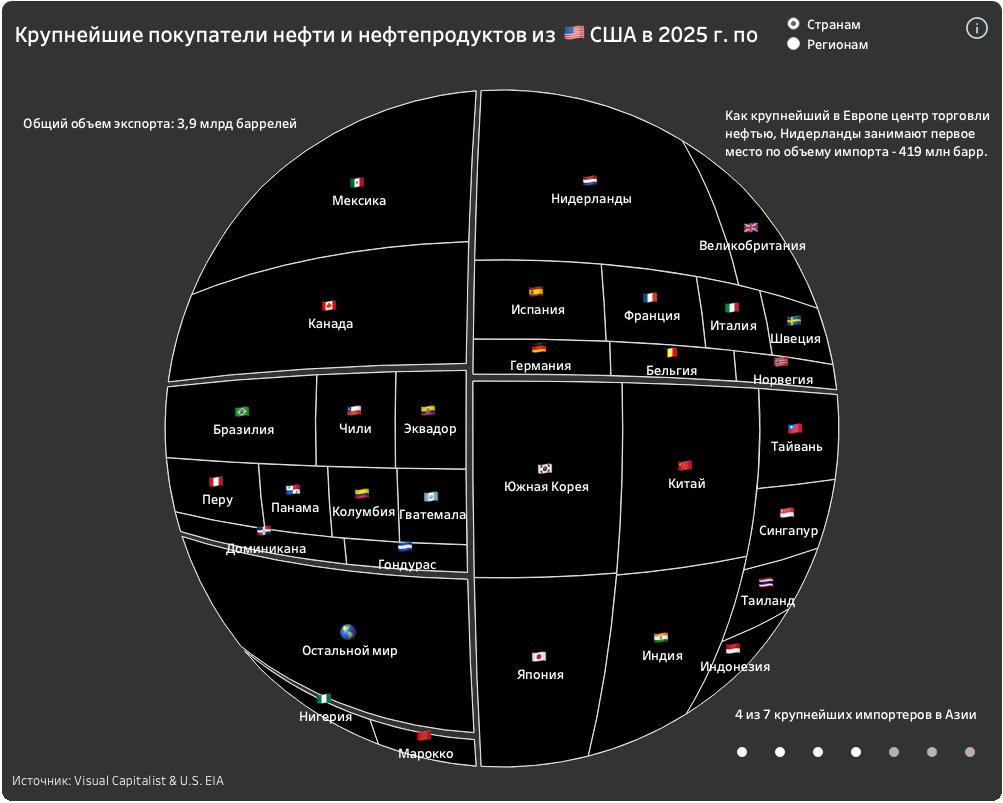 Инвестиции в США tweet media
