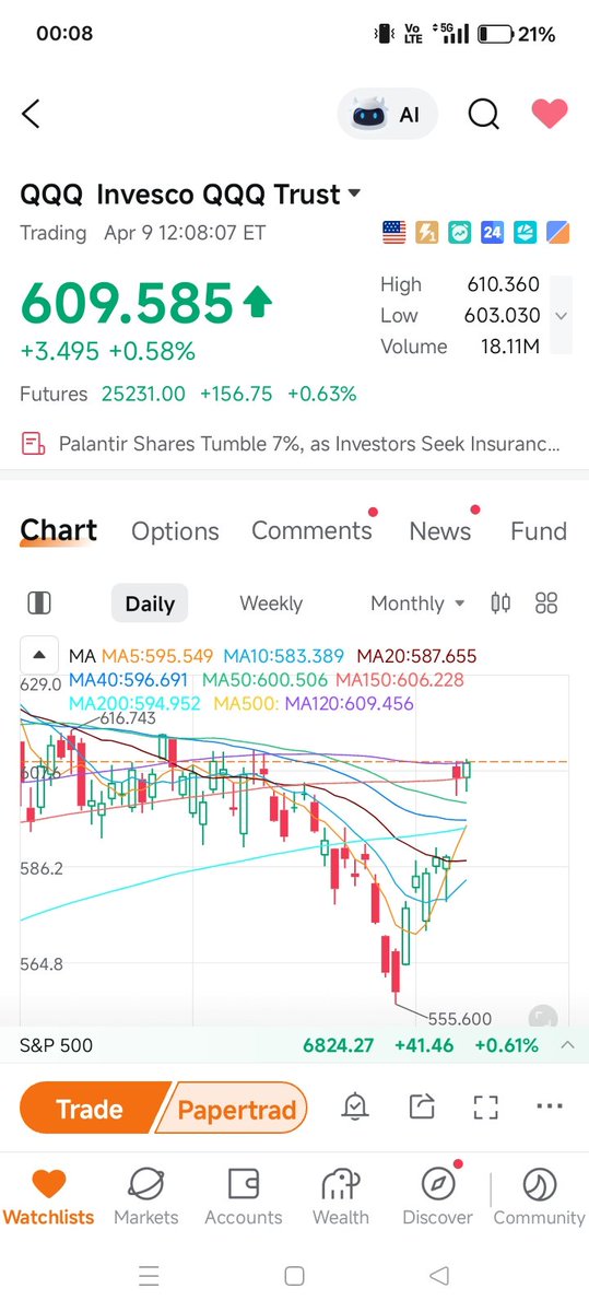SnailTrade7's tweet photo. The best part of the year V shape is over! So you can say goodnight forever! I only prefer the best in life! 

QQQ
Soxl 

Insiders from the United States wipe ALL uncountable money! Wealth multiplies like a storm! 
Full stop! https://t.co/tEwQG9lyZD