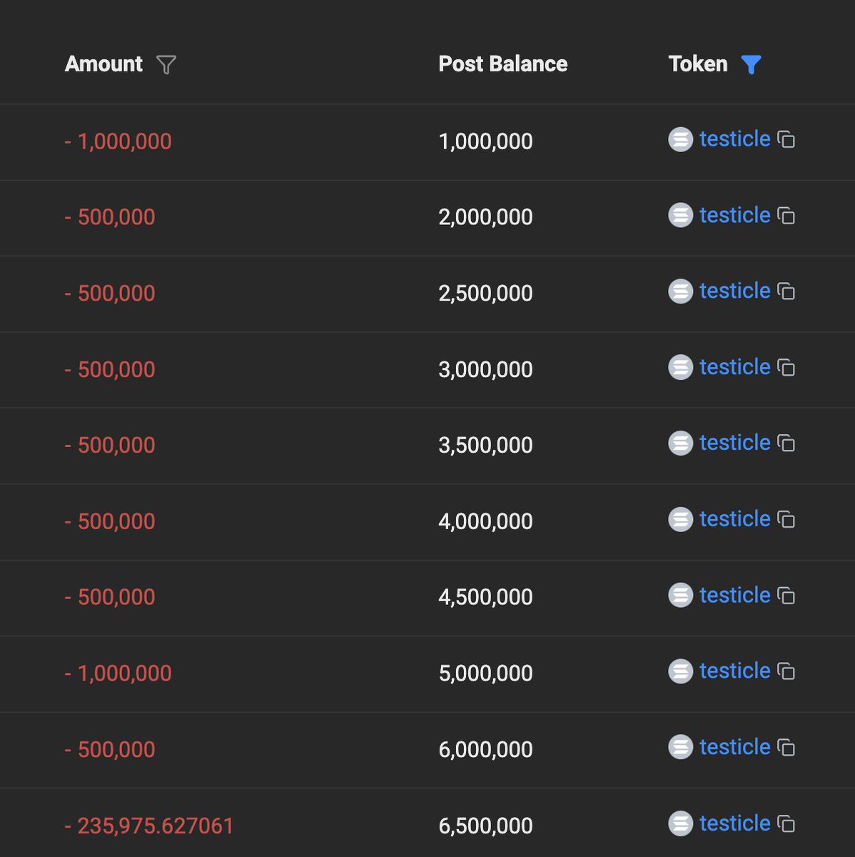 Our big dumper is finally almost out of tokens. He held us from the breakout above $14m and now hes dumping the local lows. One more clip and we are free 🫡
