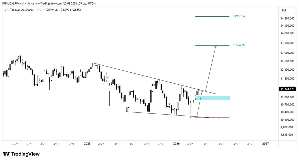خالد الرمان tweet media