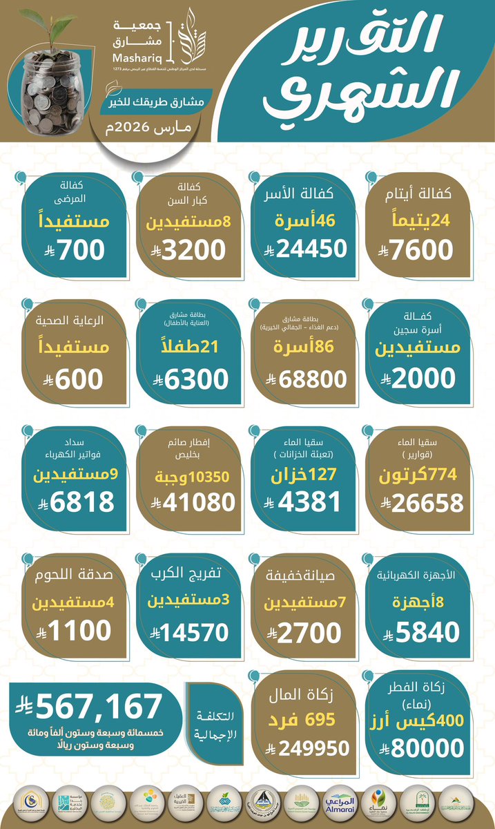 جمعية بر مشارق tweet media