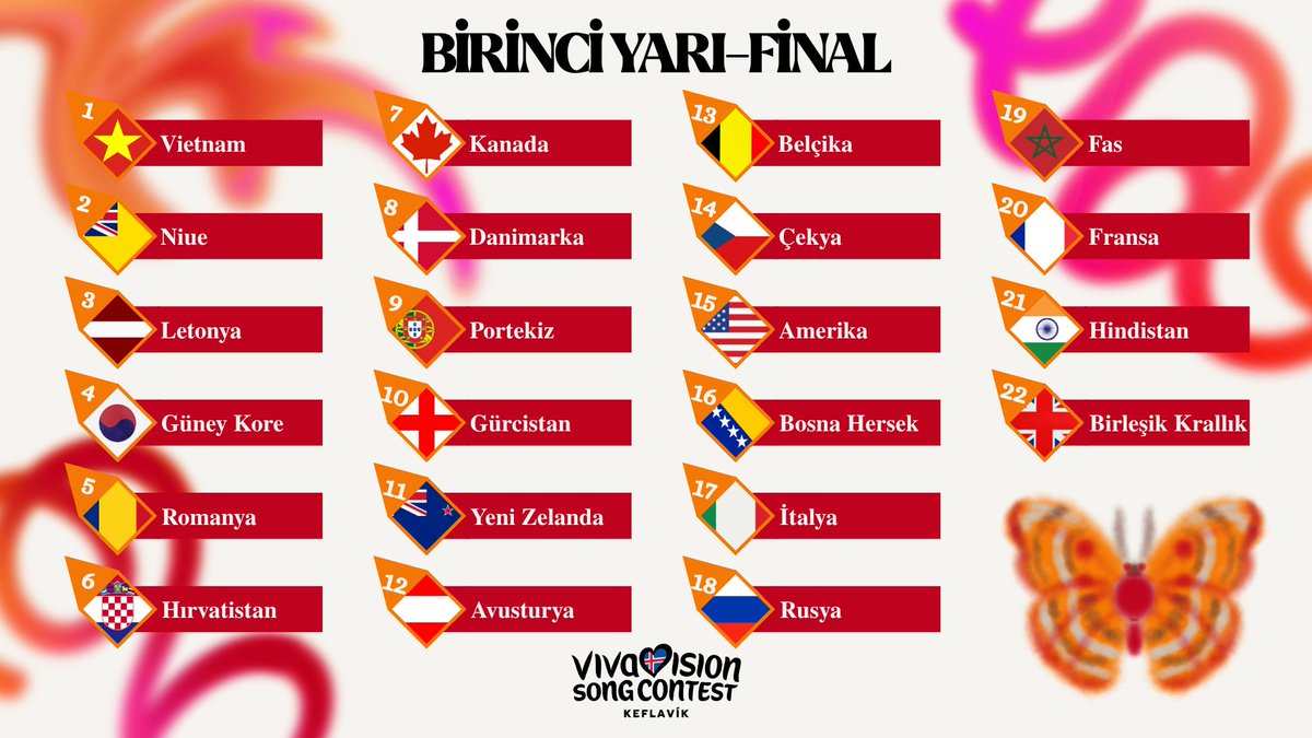 vivavision_'s tweet photo. 🎉 Vivavision 12 Yarı Final Oylamaları Başladı!!

Kuralları okuduktan sonra favorilerinize dürüstçe oy veriniz.

🙂 SF1: https://t.co/T9X5fmWRhg

🎶: https://t.co/Wnr6kvn73x

🙃 SF2: https://t.co/WlJF52Yu8P

🎶: https://t.co/CQFGSlrzzb

Son Gün: 15 Nisan https://t.co/qoxkbWOdY8
