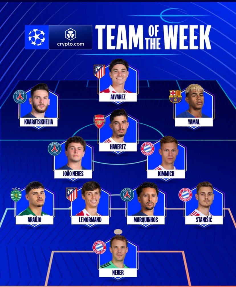 Champions League Team of the week is out…

Guess who is not here 🥲