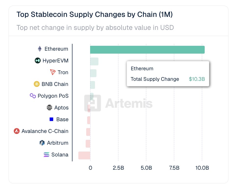 Ethprofit.eth 🦇🔊 tweet media