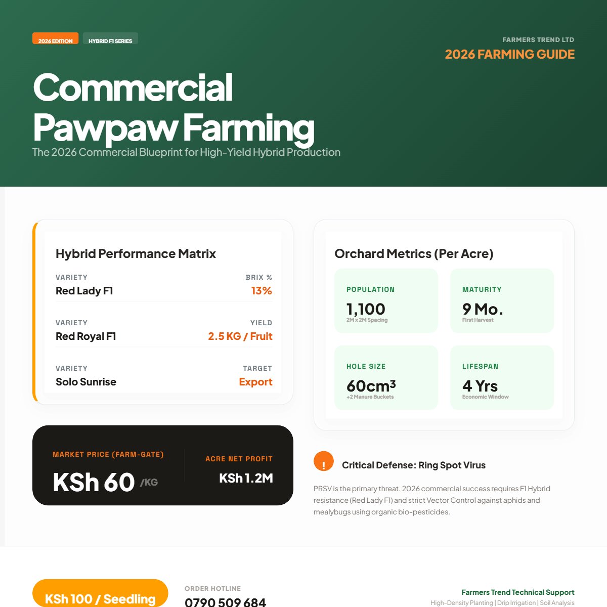 Farmers #Trend tweet media