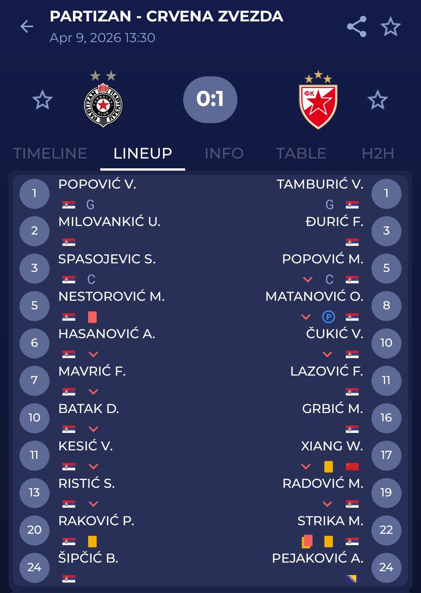 FK Partizan Rising Stars 🌟⚫⚪ tweet media