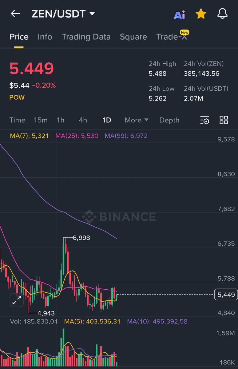 WIZZ🥷 ( beware scammers ) tweet media