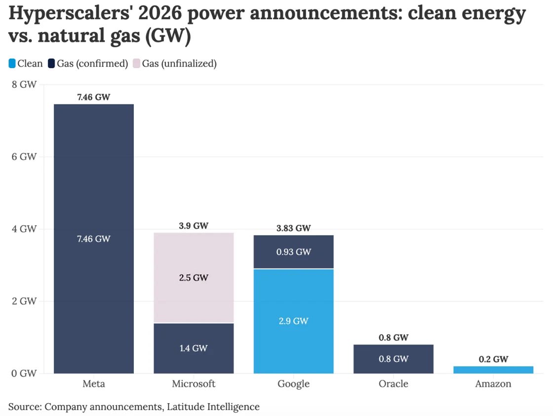 Oil PAC Tracker tweet media