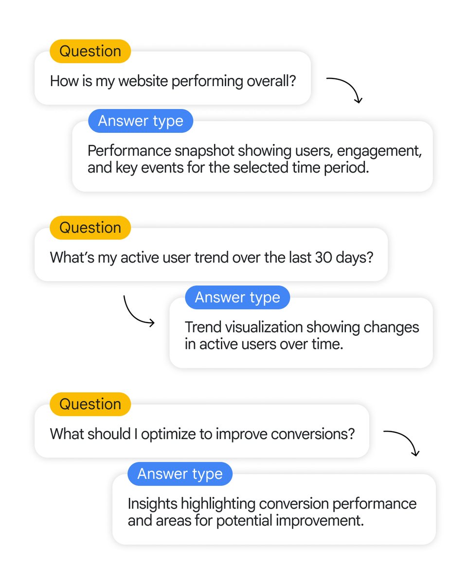 Google Analytics tweet media