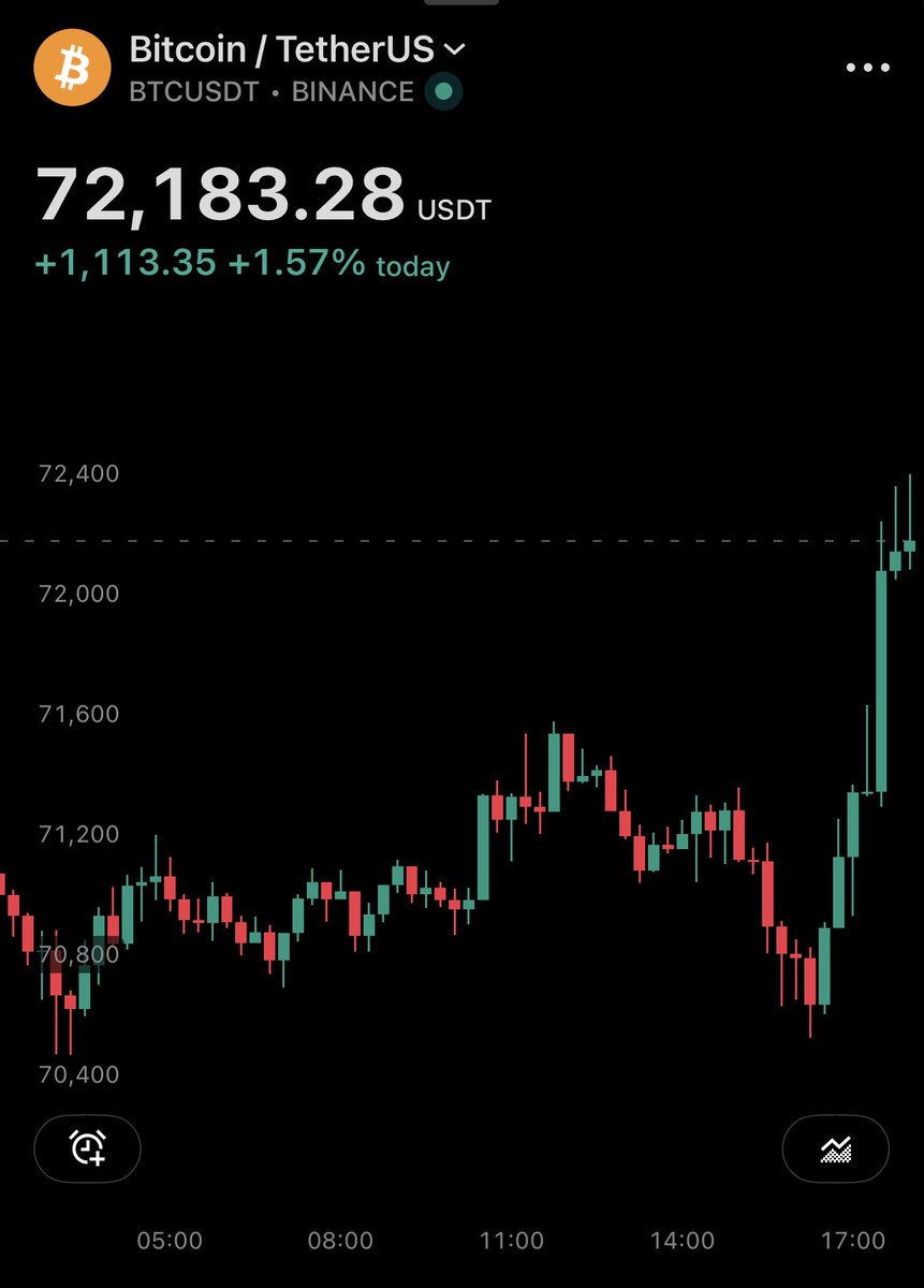 DustyBC Crypto tweet media