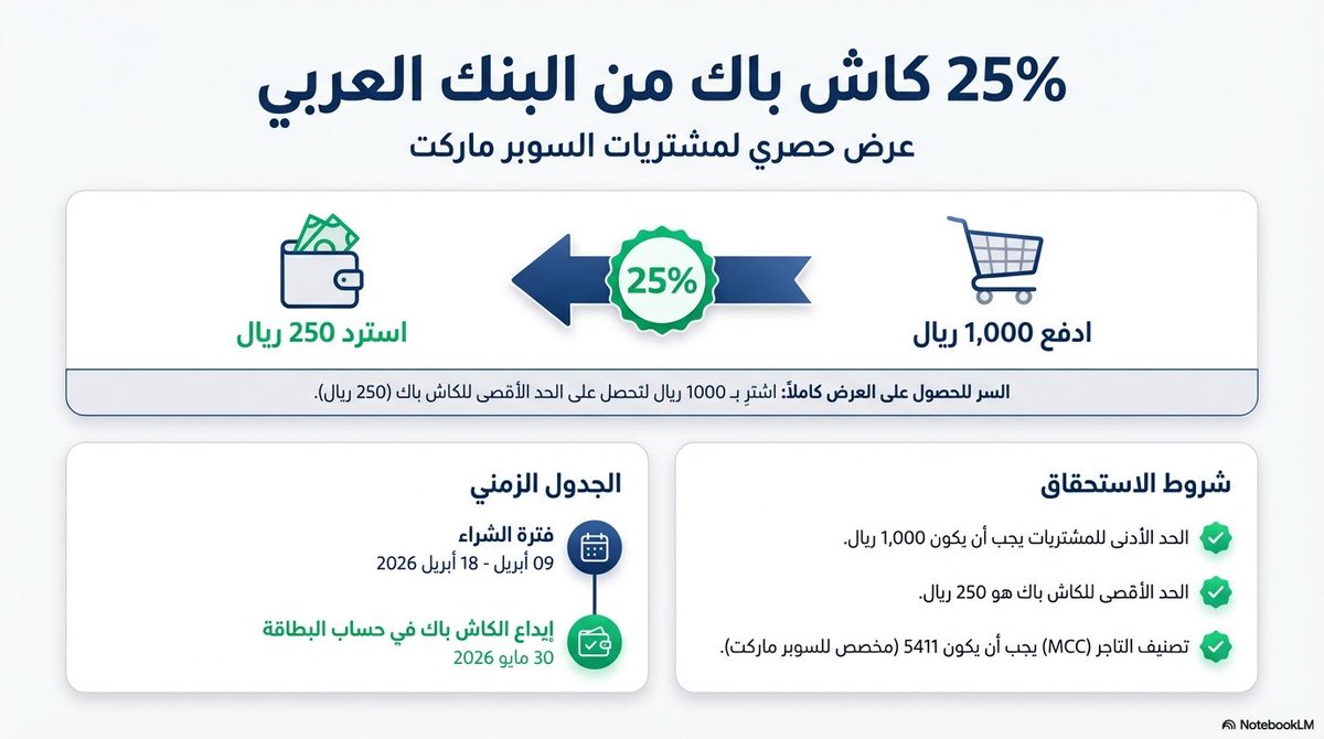 عبدالله العفيفي tweet media