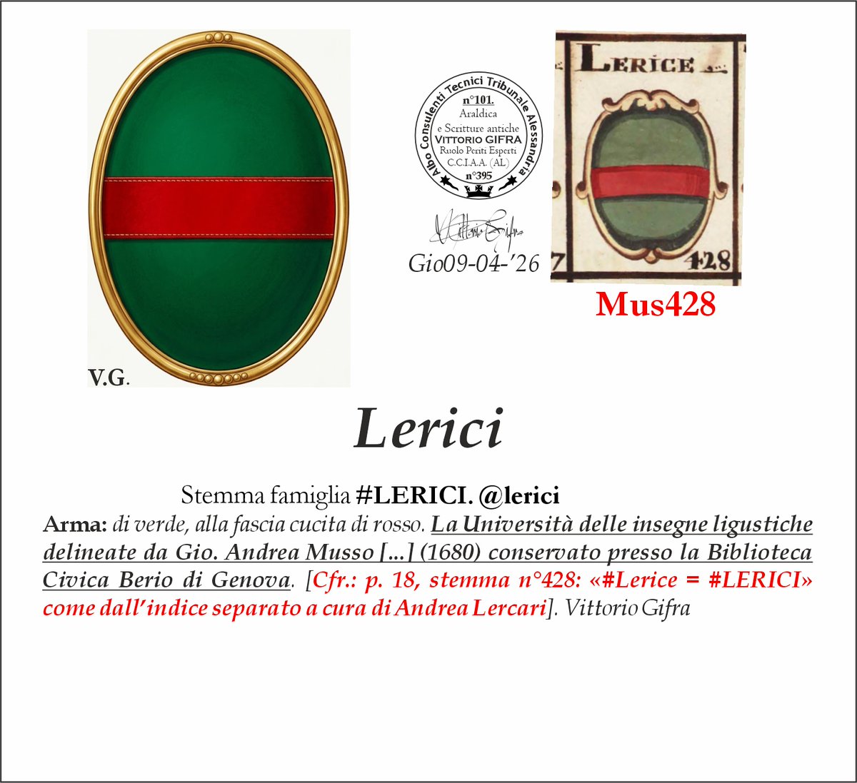 VGIFRA's tweet image. Stemma famiglia #LERICI. @lerici
Arma: di verde, alla fascia cucita di rosso. La Università delle insegne ligustiche delineate da Gio. Andrea Musso [...] (1680) conservato presso la Biblioteca Civica Berio di Genova. [Cfr.: p. 18, stemma n°428: «#Lerice = #LERICI» come