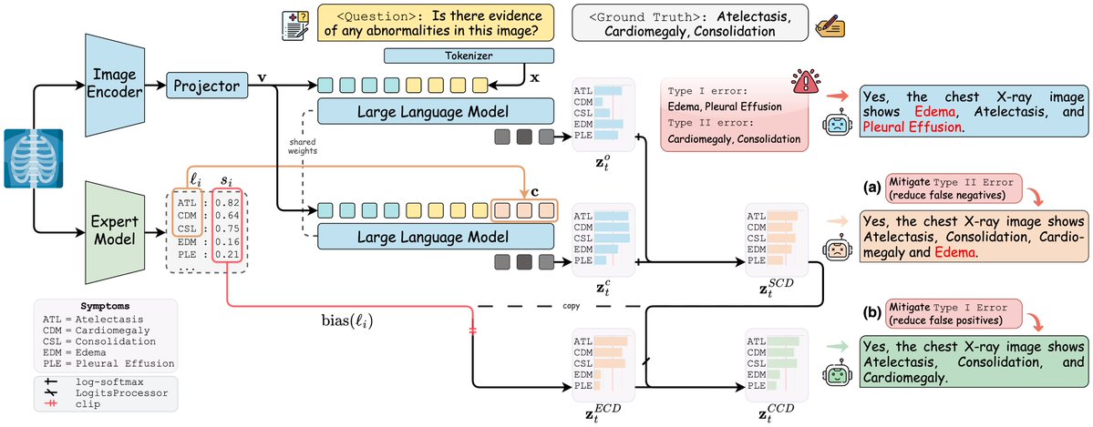 Xi Zhang tweet media
