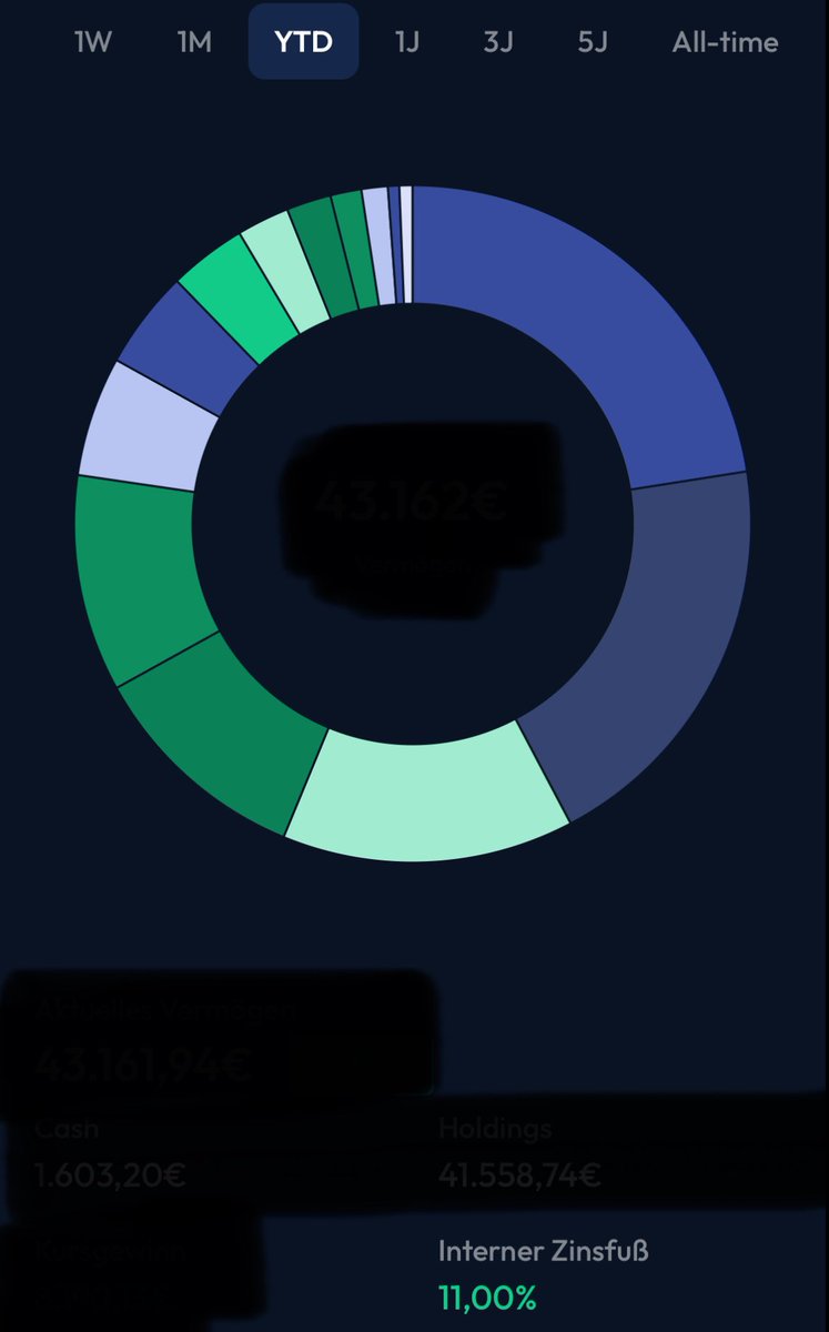 The Yield Mindset tweet media