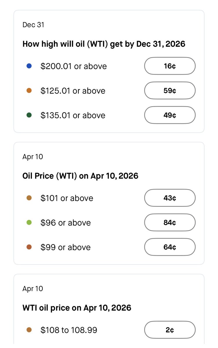 Modern Day Investing tweet media