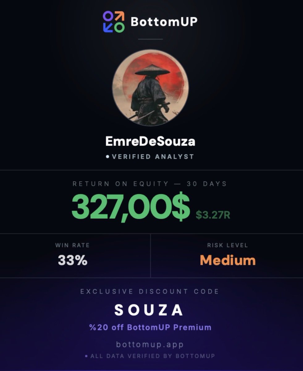30 days. +3.27R.

All trades were shared in advance —
including entry, stop loss, and take profit levels.

Real trades. Real results.

<a href="/bottomupsocial/">BottomUP</a>