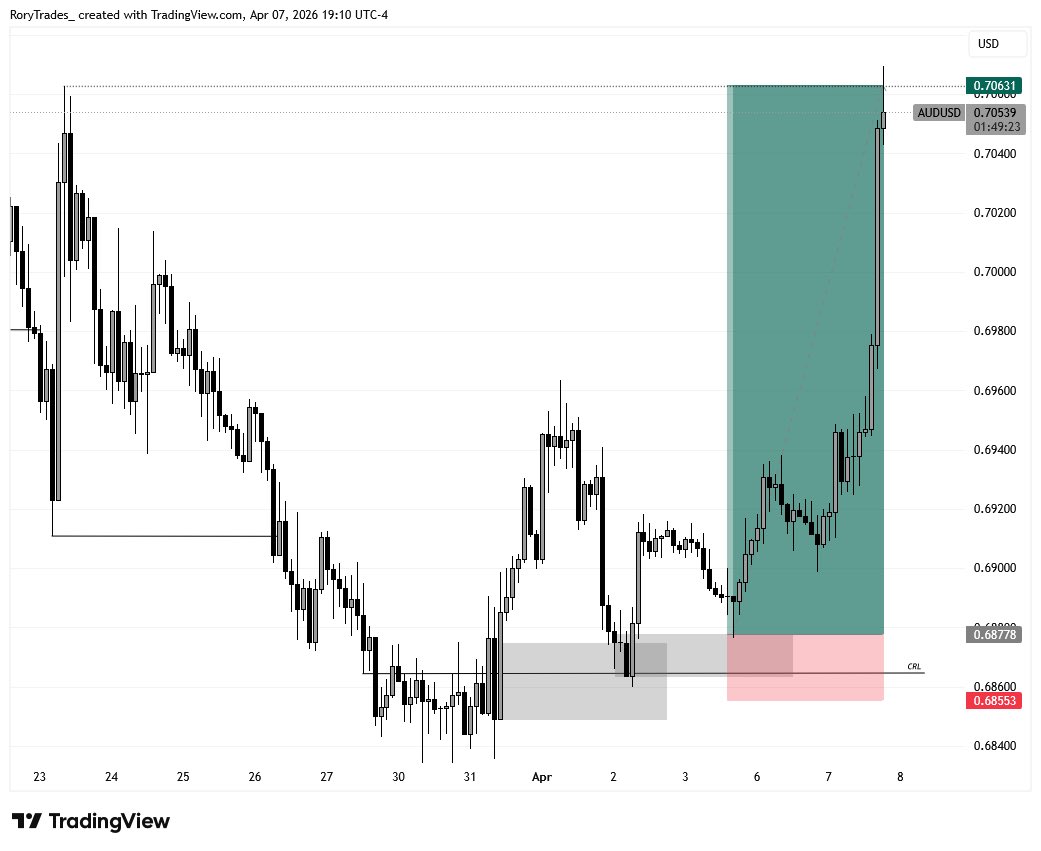 R O R Y 🎖️ tweet media