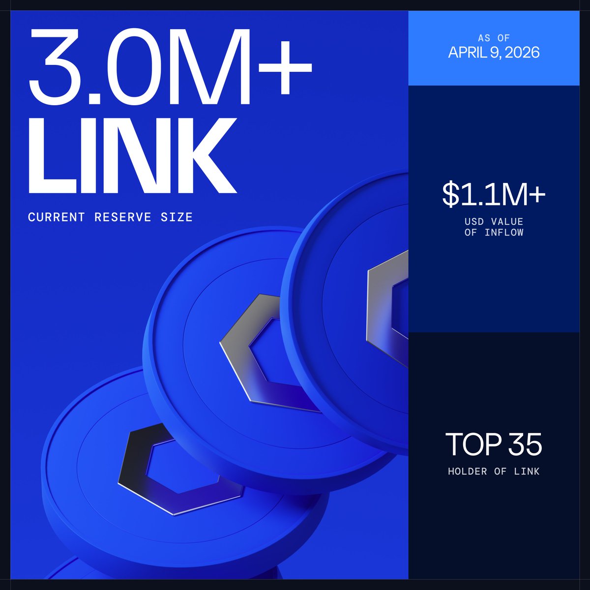 Chainlink tweet media