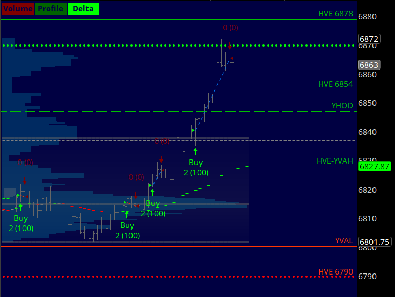 verniman's tweet image. #ES_F AM session (Bullish trend) #daytrading ko-fi.com/verniman