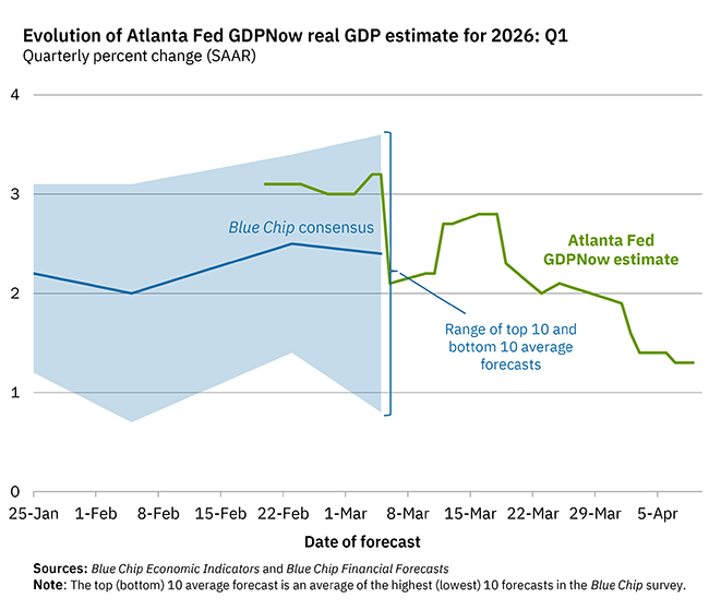 Atlanta Fed tweet media