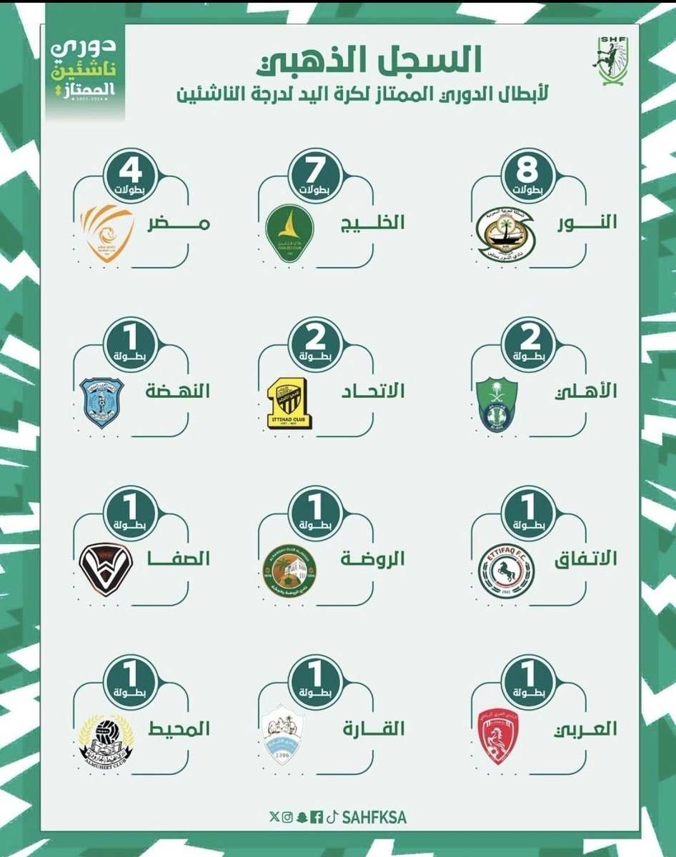 Ali Hussain. tweet media