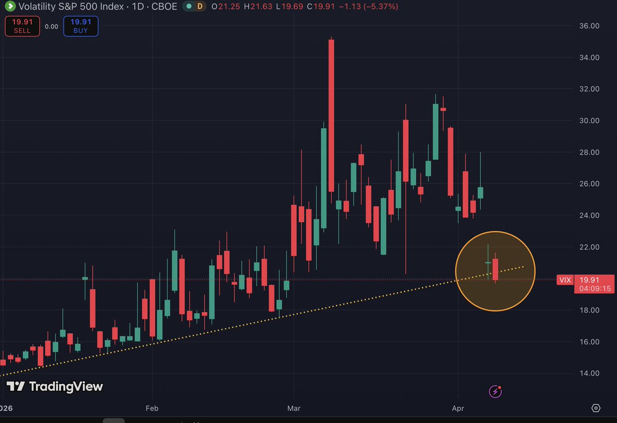 AB Invests tweet media