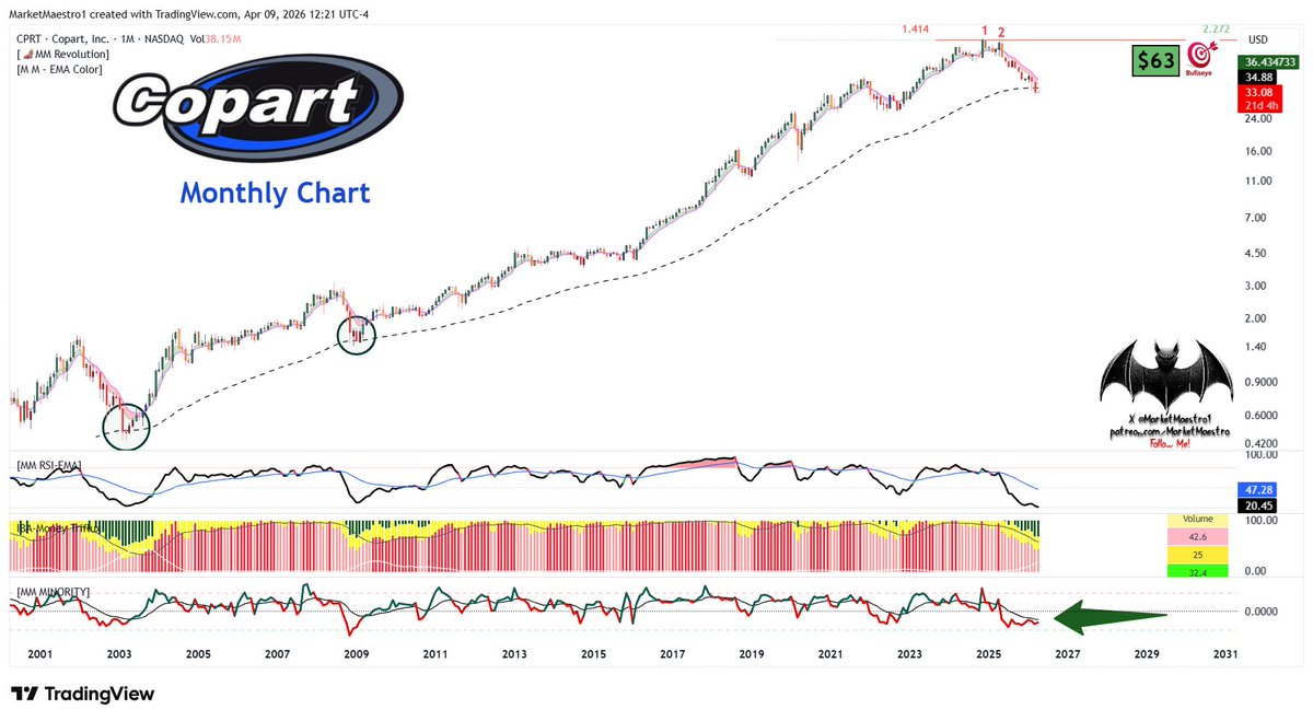 MarketMaestro tweet media